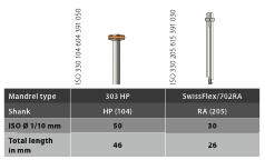 Mandrel 303HP