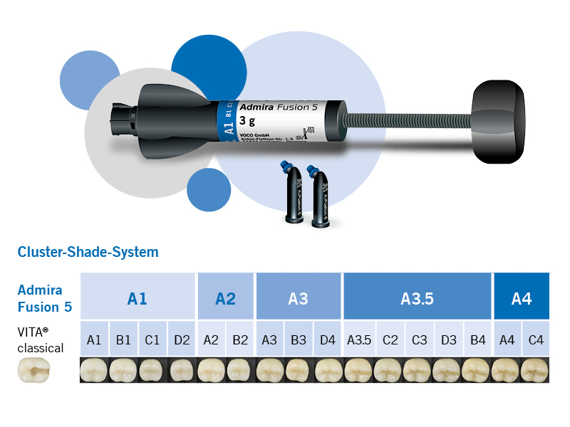 Admira Fusion 5 - syringe